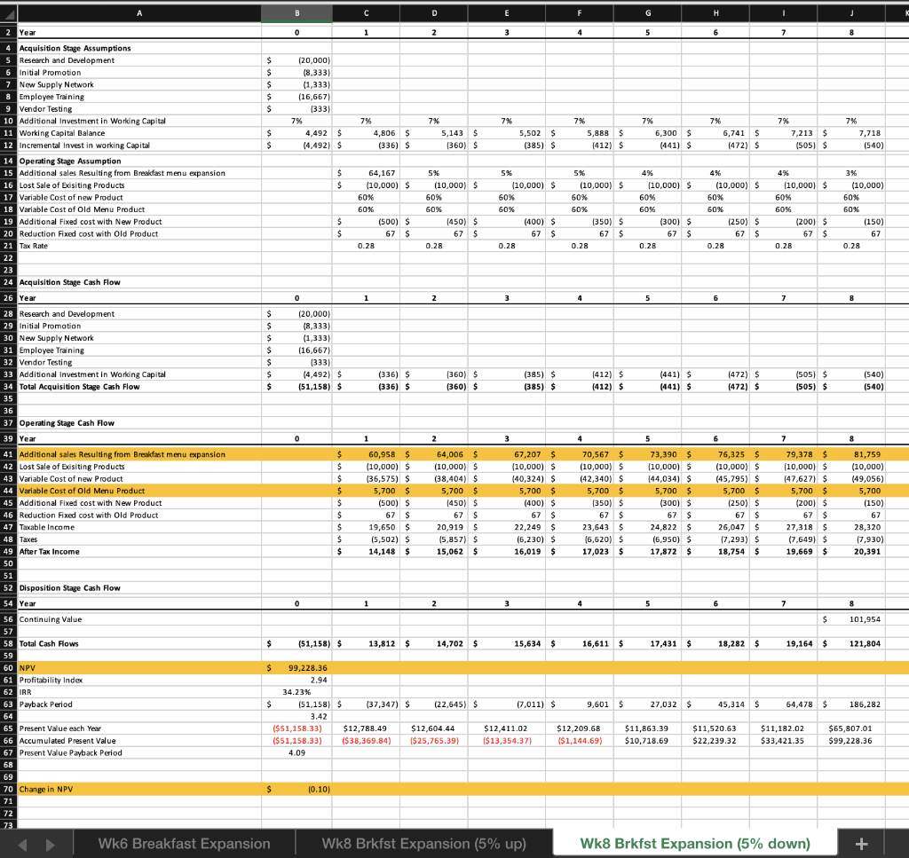 Conducting Sensitivity and Analysis and | Chegg.com