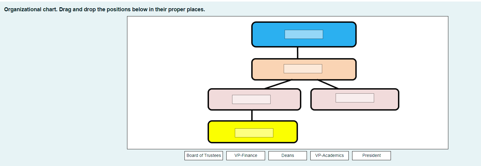 Solved Organizational chart. Drag and drop the positions | Chegg.com