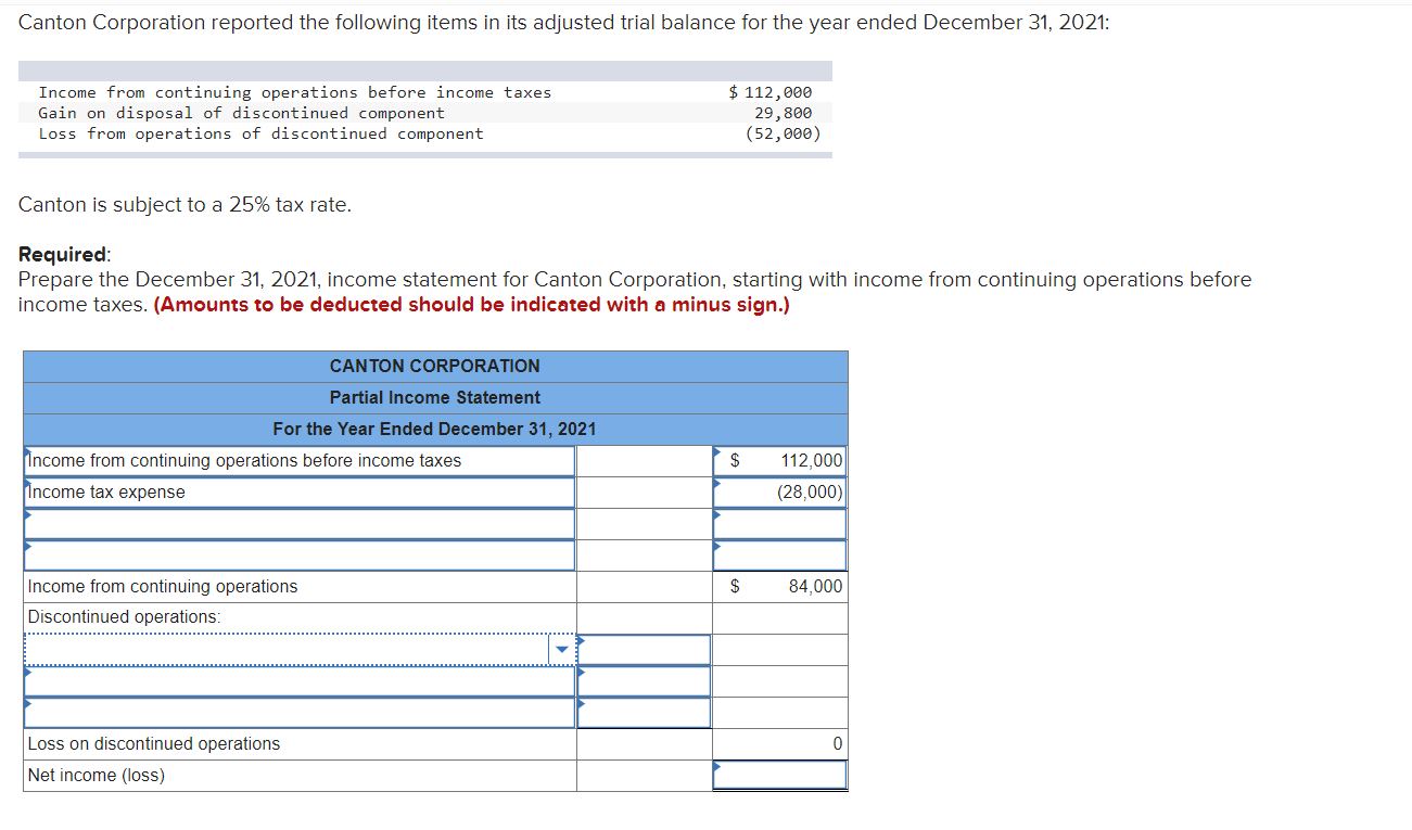 Solved Canton Corporation reported the following items in