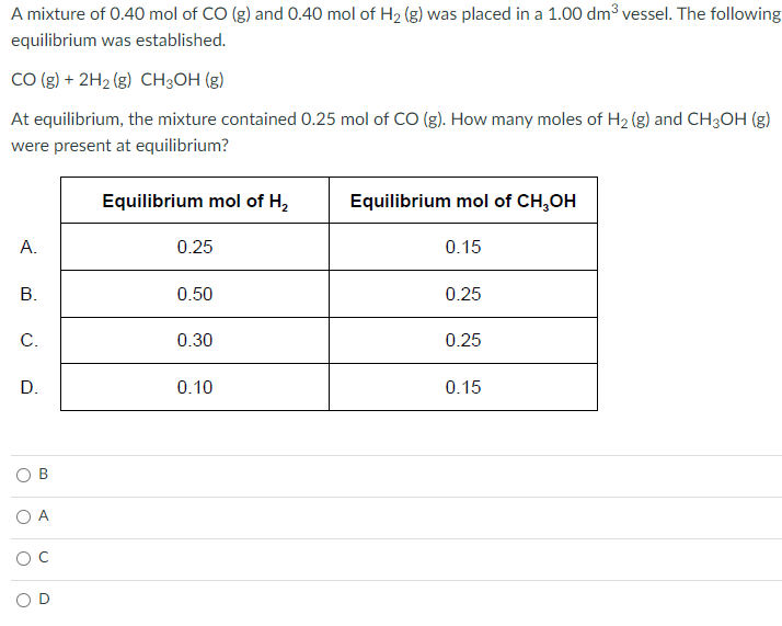 Solved A mixture of 0.40 mol of CO(g) and 0.40 mol of H2( g) | Chegg.com