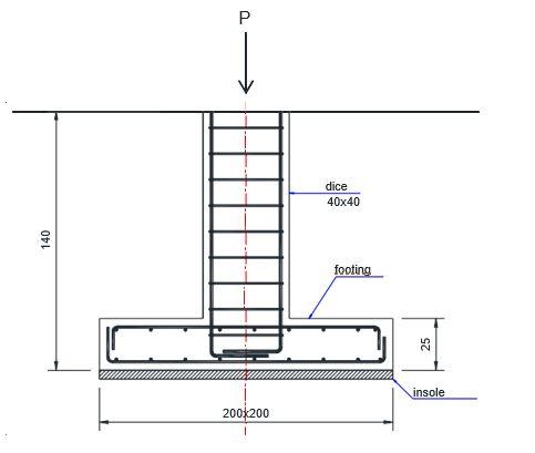 Solved Consider the following properties of the materials: | Chegg.com