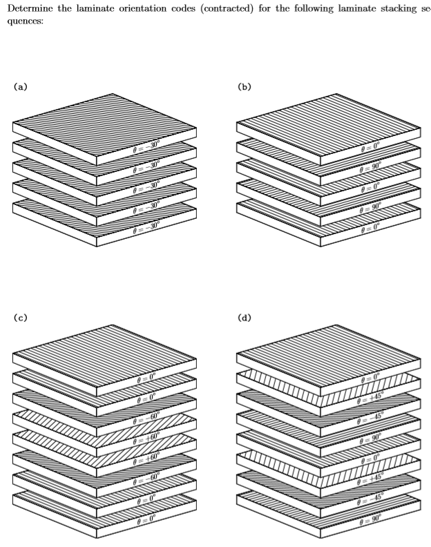 Solved Determine the laminate orientation codes (contracted)