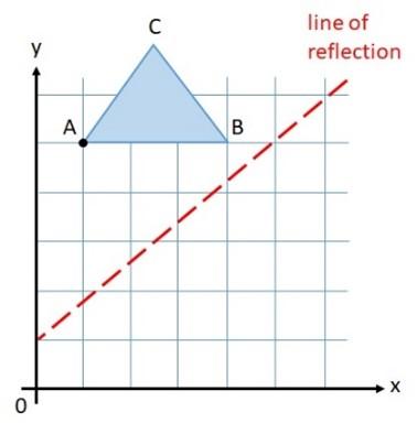 Solved How do I find the reflected image of triangle ABC? I | Chegg.com