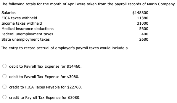 Solved The Following Totals For The Month Of April Were | Chegg.com