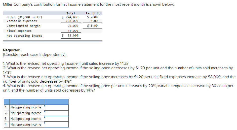 solved-miller-company-s-contribution-format-income-statement-chegg