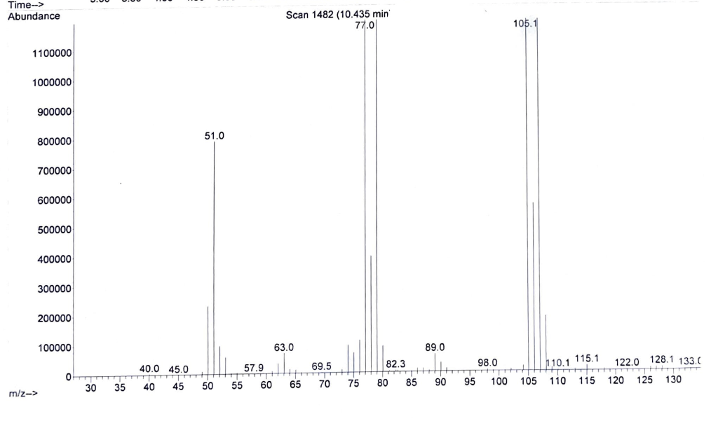 Attached below is the GC-MS spectrum obtained for an | Chegg.com