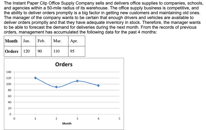 Solved The Instant Paper Clip Office Supply Company sells