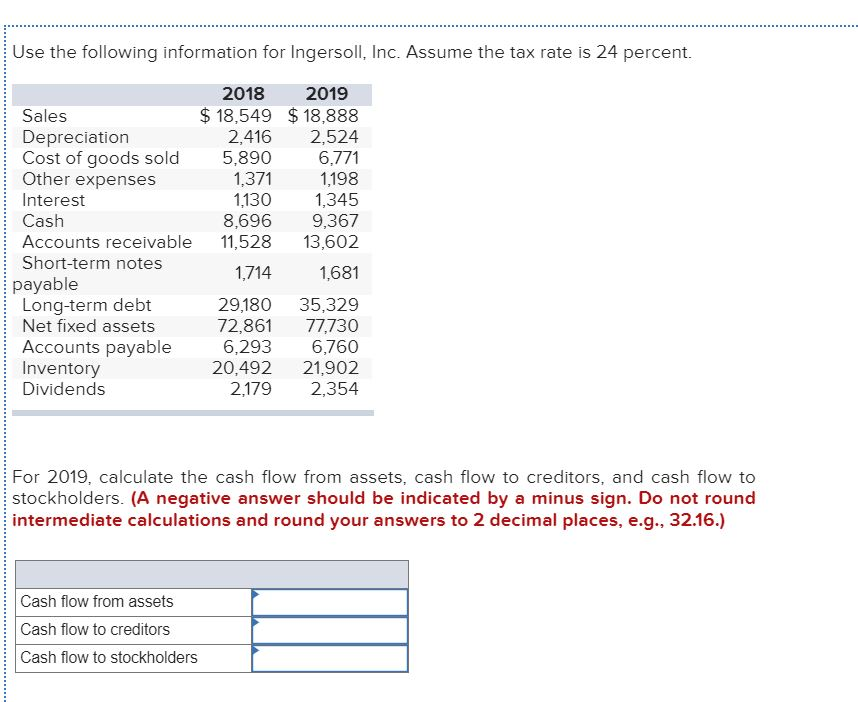 Solved Use The Following Information For Ingersoll Inc Chegg