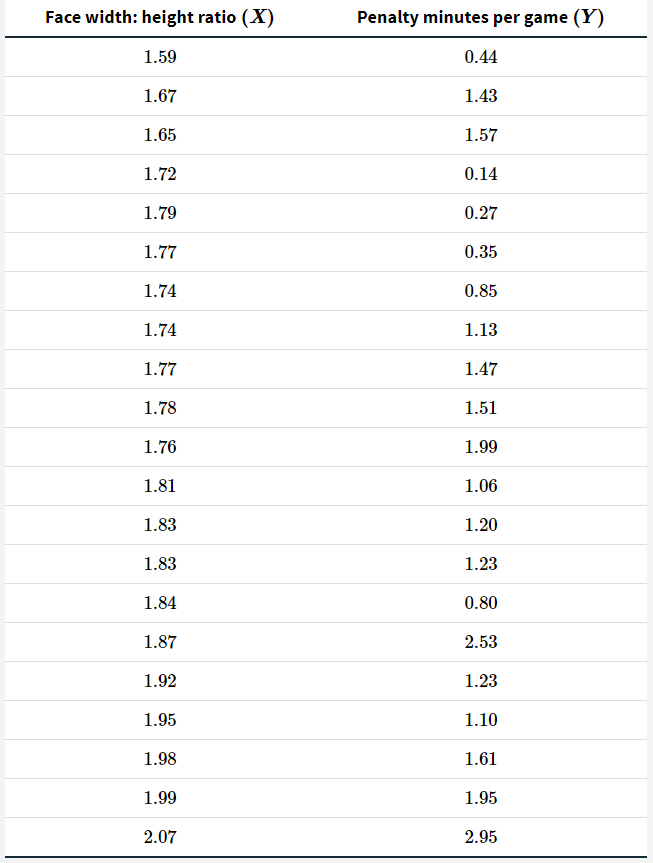 Solved 3. Calculation problem: Testing the null hypothesis | Chegg.com