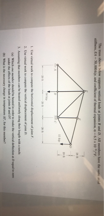 Solved The truss shown below supports vertical loads at | Chegg.com