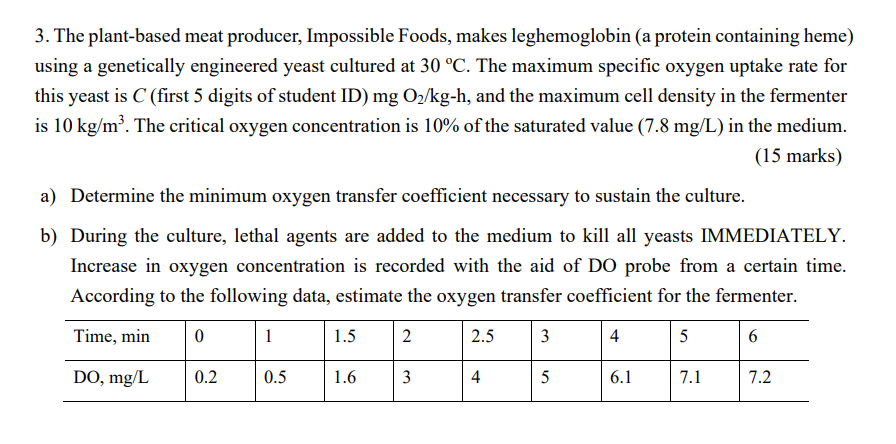 3. The plant-based meat producer, Impossible Foods, makes leghemoglobin (a protein containing heme) using a genetically engin