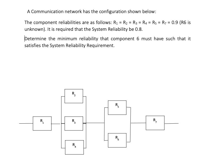 Solved A Communication network has the configuration shown | Chegg.com