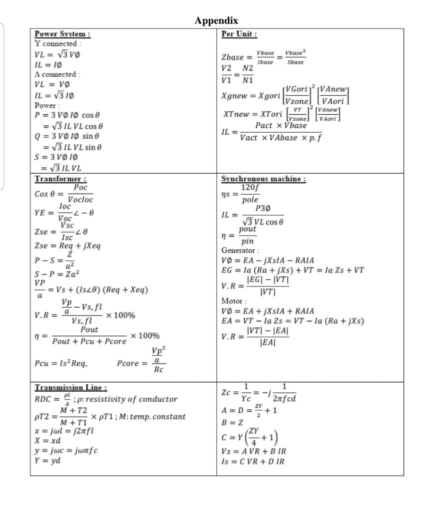 Solved Appendix Per Unit Vbase Vbase Zbase Ibase Sbas Chegg Com