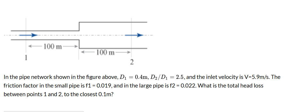 Solved 00 m 100m In the pipe network shown in the figure | Chegg.com