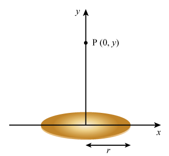Solved A disk with uniform surface charge density 𝜎 = −9.60 | Chegg.com