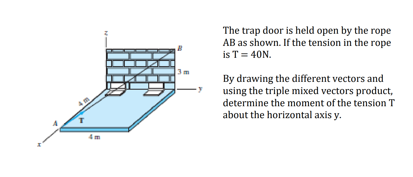 Solved The trap door is held open by the rope AB as shown. | Chegg.com