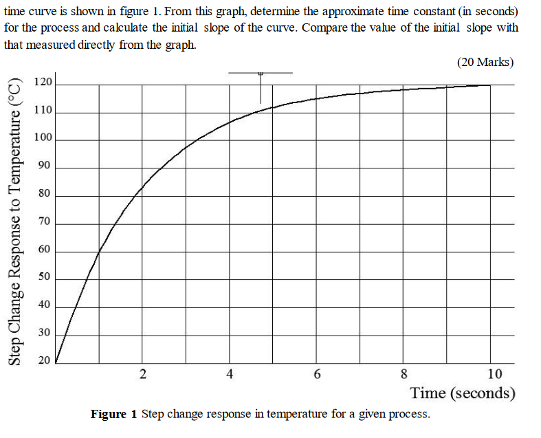 Dead Time versus Time Constant