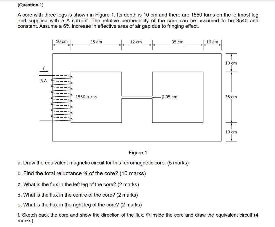 Solved A core with three legs is shown in Figure 1. Its | Chegg.com