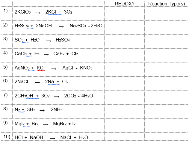 Solved Label each of the following reactions as REDOX (R) or | Chegg.com