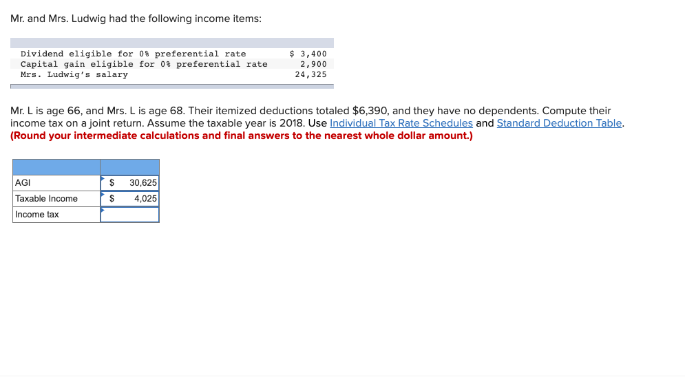 Solved Mr. and Mrs. Ludwig had the following items