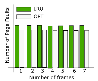 In this problem, we will compare the performance of the two algorithms that you implemented in...