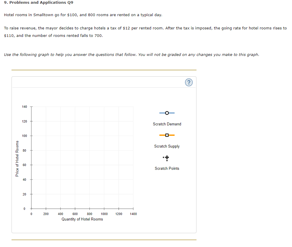 Solved 9. Problems and Applications Q9 Hotel rooms in | Chegg.com