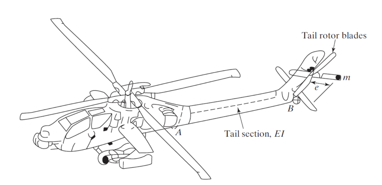 Solved The tail rotor shown below is out of balance with an | Chegg.com