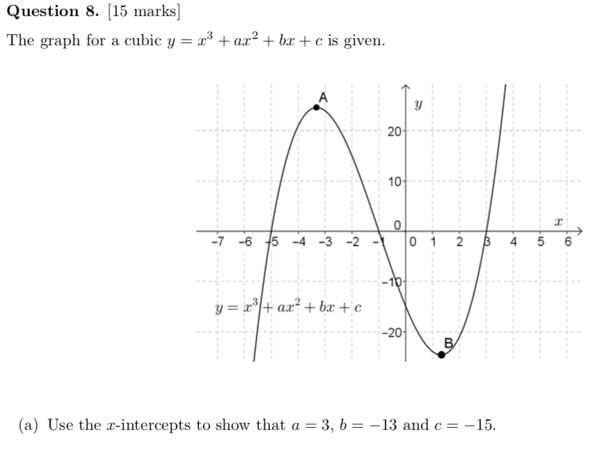 Solved Question 8 15 Marks The Graph For A Cubic Y X Chegg Com