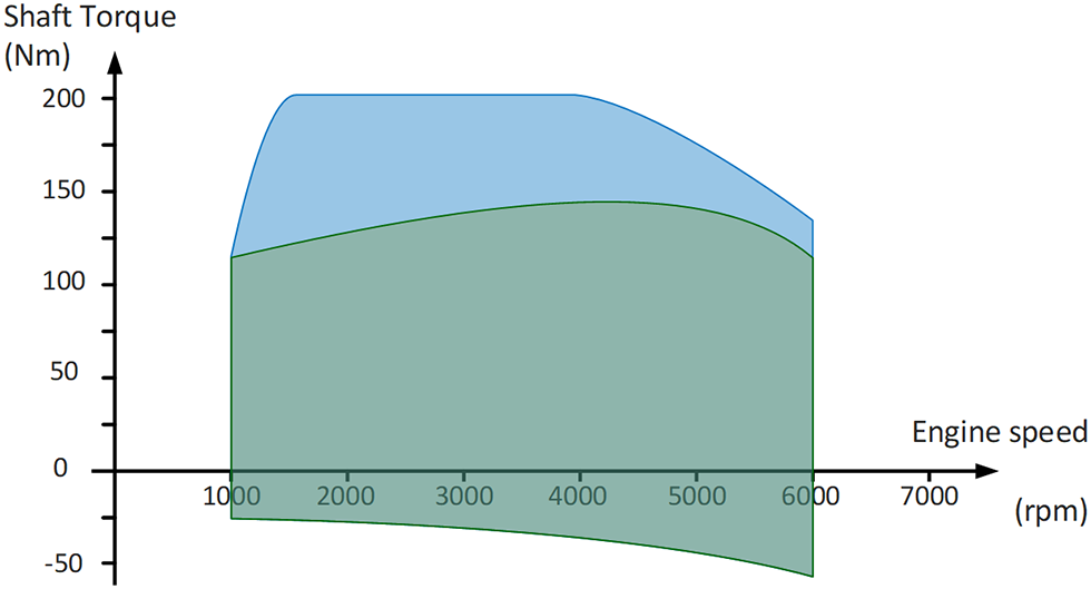 Solved Naturally aspirated vs turbocharged engines SA.1.Ex.3