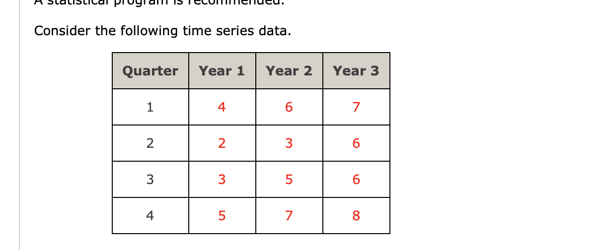 Solved Consider the following time series data.(a) Construct | Chegg.com