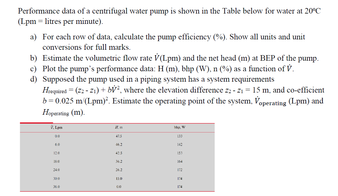 Solved Performance data of a centrifugal water pump is shown | Chegg.com