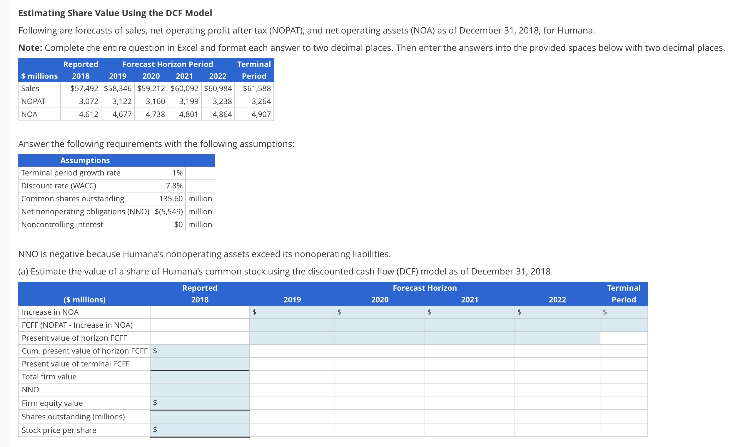 Estimating Share Value Using the DCF Model Following | Chegg.com