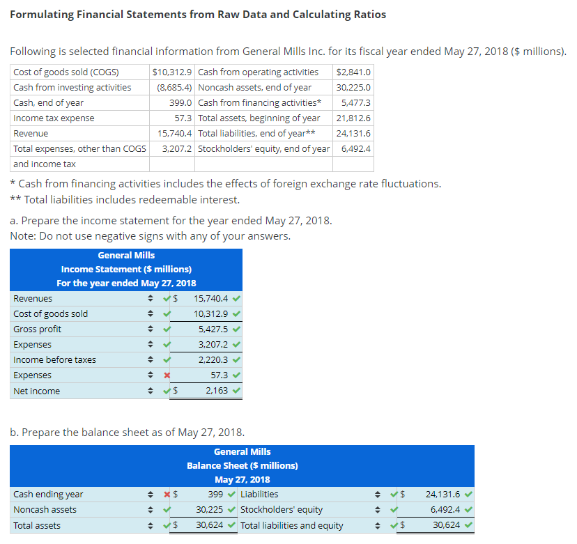 Solved Formulating Financial Statements From Raw Data And Chegg