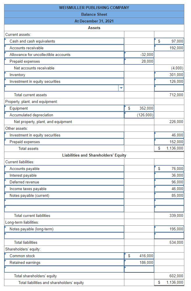 Solved The Following Is The Ending Balances Of Accounts At 