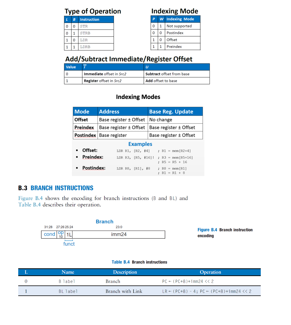 Solved Exercise 7.3 (a) and (b). For 7.3(a) only consider | Chegg.com