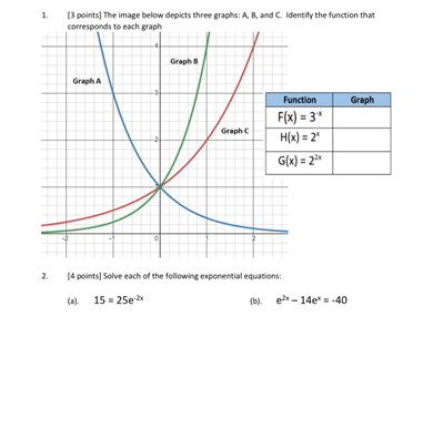 Solved 1. [3 points] The image below depicts three graphs: | Chegg.com