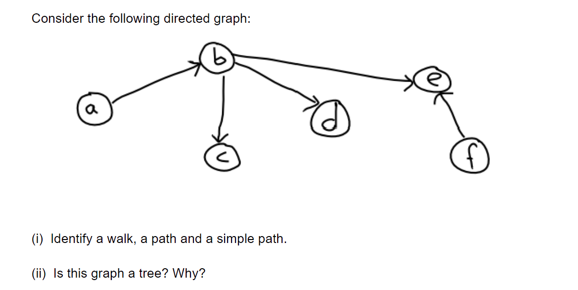 Solved Consider the following directed graph: f (i) Identify | Chegg.com