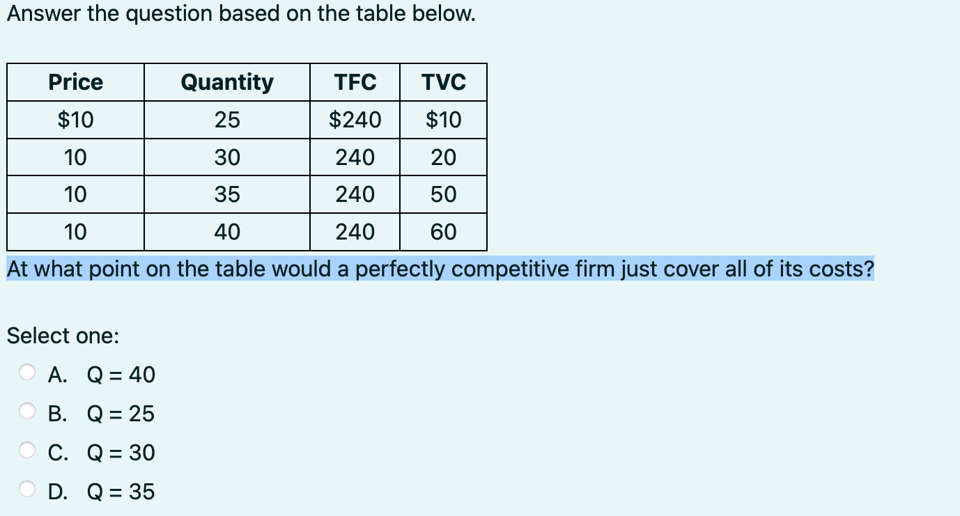 Solved At what point on the table would a perfectly | Chegg.com