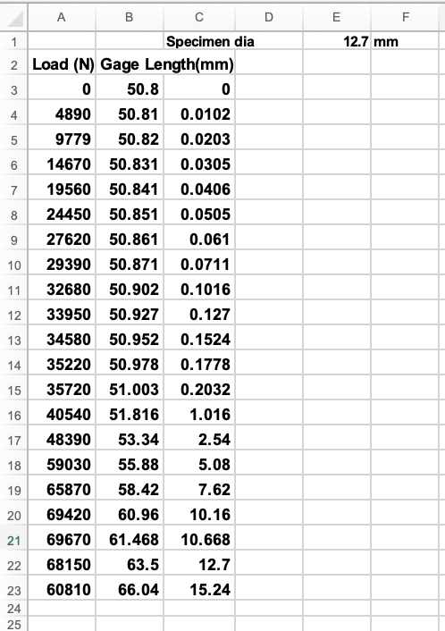 Solved Identify Proportional Limit Calculate Yield 5133