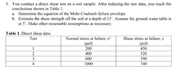 Solved Soil strength How do | Chegg.com