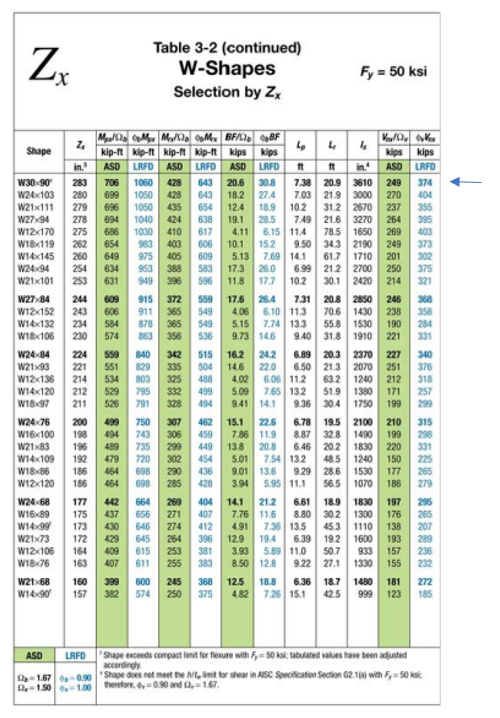Solved Problem 57 A W30x90 section (A992 steel) is used as