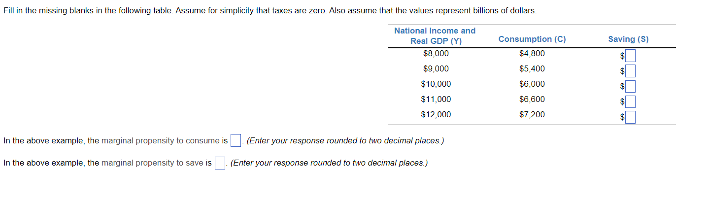 Solved In the above example, the marginal propensity to | Chegg.com