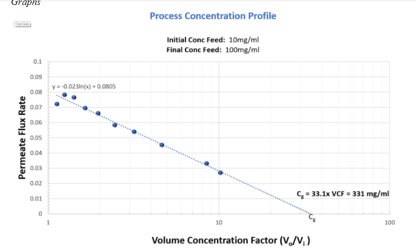 Hollow Fibers Shear (sec1) = function (velocity,