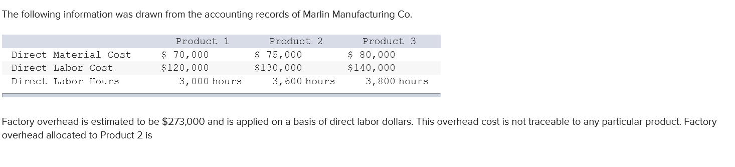 Solved The following information was drawn from the | Chegg.com