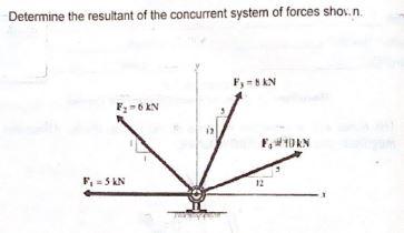 Solved Determine the resultant of the concurrent system of | Chegg.com