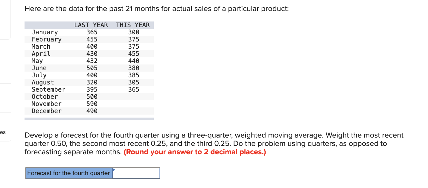 Solved Here are the data for the past 21 months for actual | Chegg.com