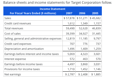 Target 2020 Balance Sheet