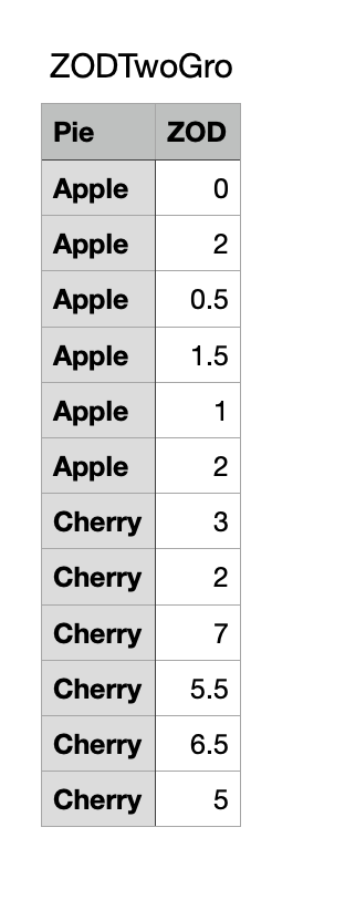 CODE: FUSARO] 👉FOR MONTHS I quietly tested this food🕵🏻‍♀️ (b/c it