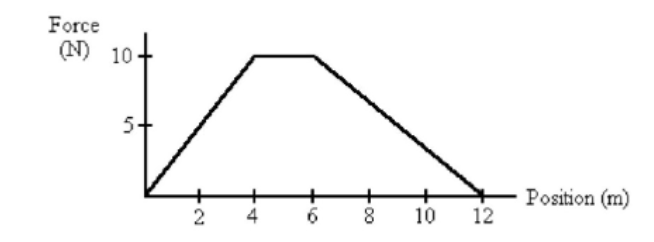Solved A force acts on an object, causing it to move | Chegg.com