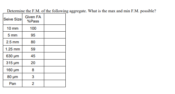 Solved Determine the F.M. of the following aggregate. What | Chegg.com